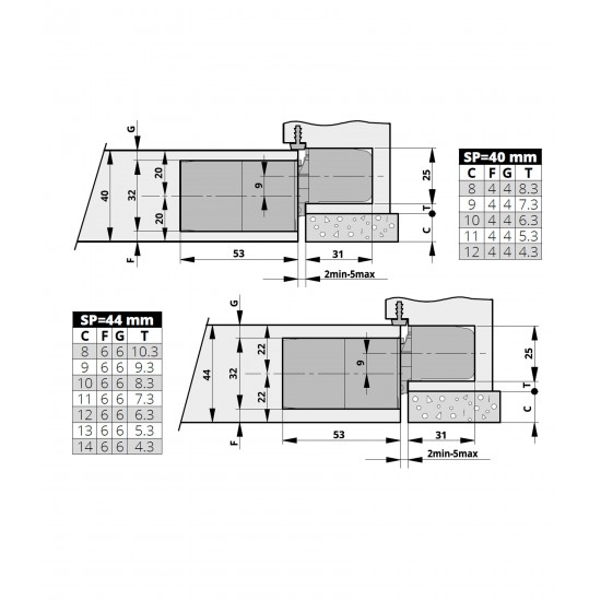 Concealed hinges OTLAV IN570