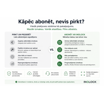 InoLock Business abonements